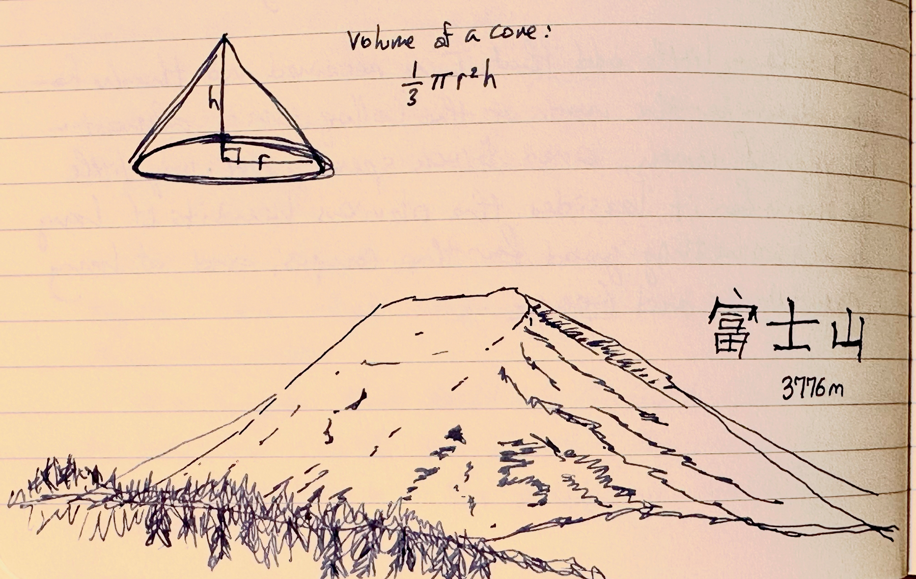 A hand-drawn sketch shows a cone with the formula for its volume (1/3 π r² h) and a drawing of Mount Fuji with its height labeled as 3776 meters.